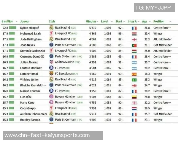 全球足球教练年薪排行榜揭晓顶级教练收入差距引发关注
